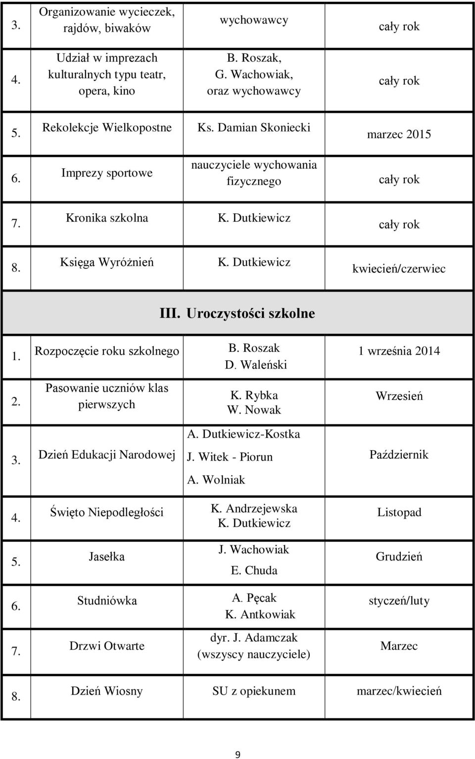 Roszak D. Waleński 1 września 2014 Pasowanie uczniów klas pierwszych K. Rybka W. Nowak Wrzesień A. Dutkiewicz-Kostka 3. Dzień Edukacji Narodowej J. Witek - Piorun Październik A.