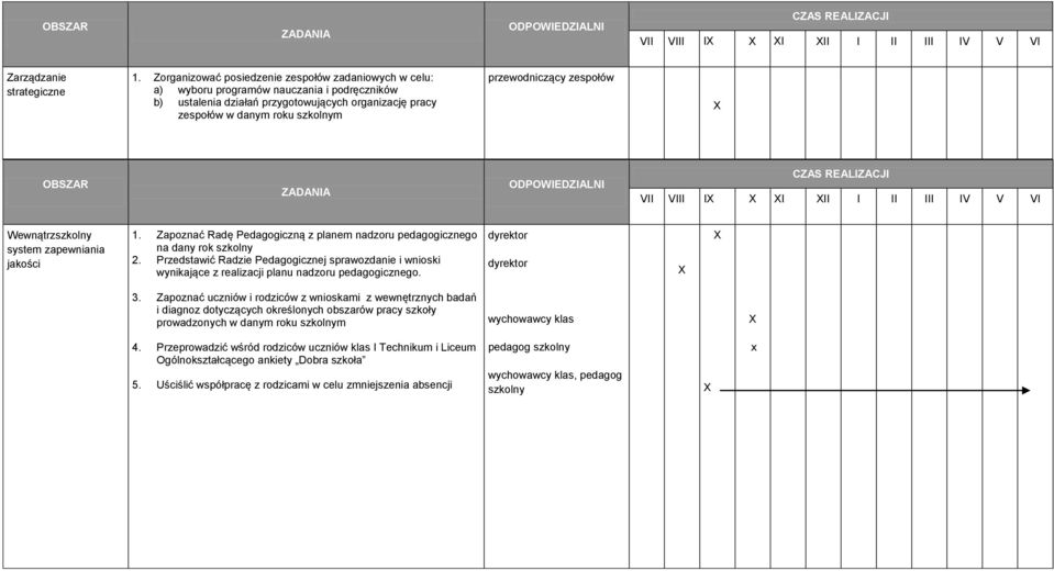 przewodniczący zespołów VII VIII I I II I II III IV V VI Wewnątrzszkolny system zapewniania jakości 1. Zapoznać Radę Pedagogiczną z planem nadzoru pedagogicznego na dany rok szkolny 2.