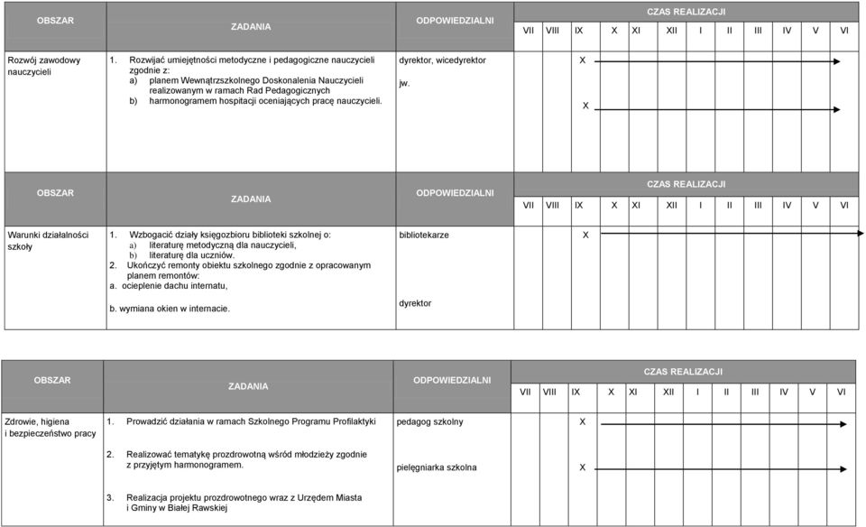 oceniających pracę nauczycieli., wice jw. VII VIII I I II I II III IV V VI Warunki działalności szkoły 1.