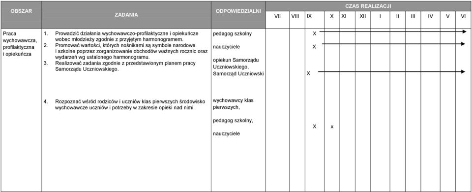 Promować wartości, których nośnikami są symbole narodowe i szkolne poprzez zorganizowanie obchodów ważnych rocznic oraz wydarzeń wg ustalonego harmonogramu. 3.