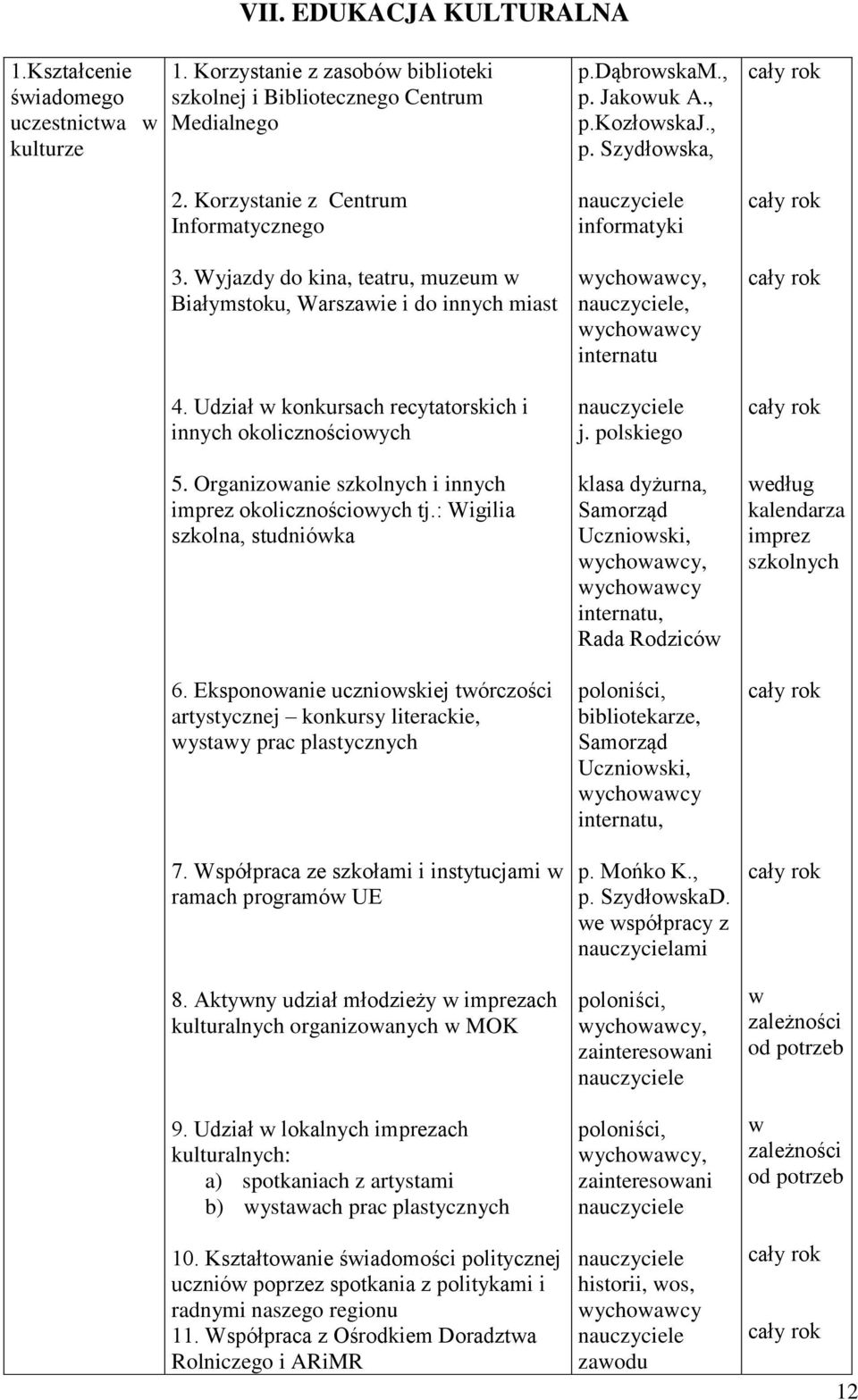 : Wigilia szkolna, studnióka 6. Eksponoanie ucznioskiej tórczości artystycznej konkursy literackie, ystay prac plastycznych 7. Współpraca ze szkołami i instytucjami ramach programó UE 8.