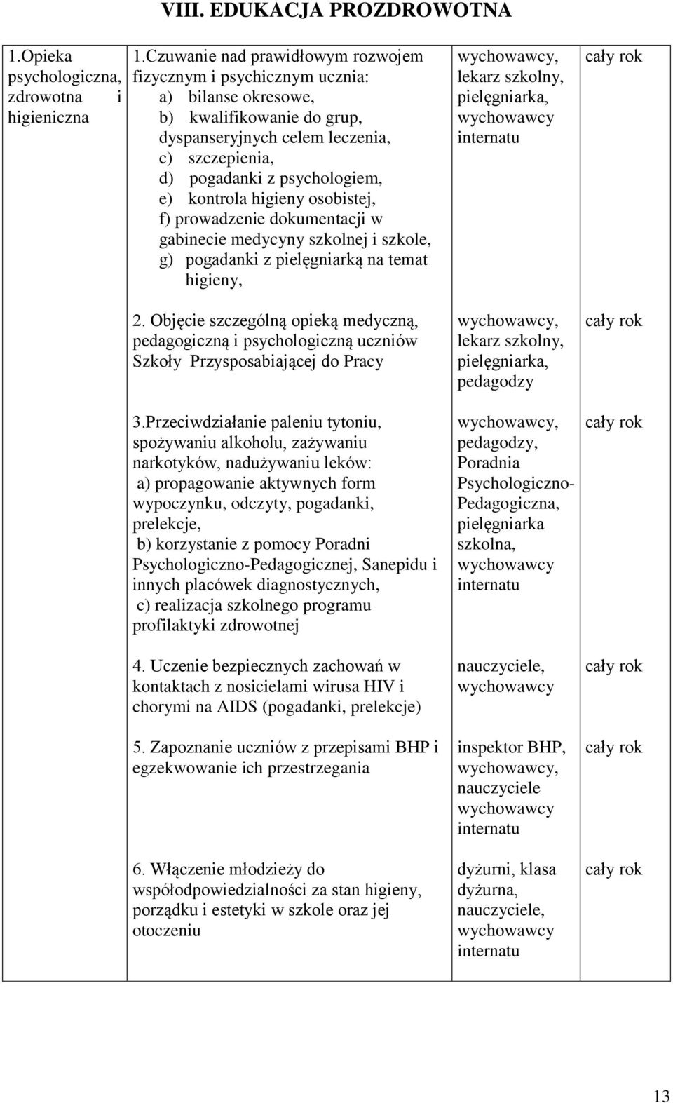 higieny osobistej, f) proadzenie dokumentacji gabinecie medycyny szkolnej i szkole, g) pogadanki z pielęgniarką na temat higieny,, lekarz szkolny, pielęgniarka, 2.