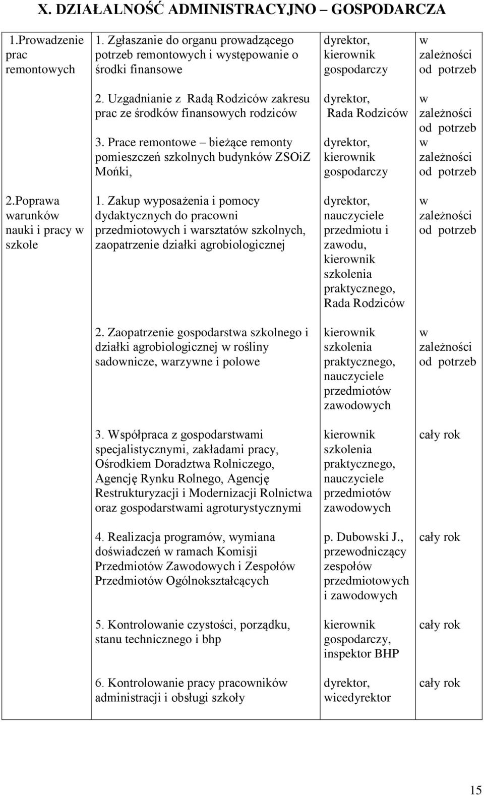 Popraa arunkó nauki i pracy szkole 1.