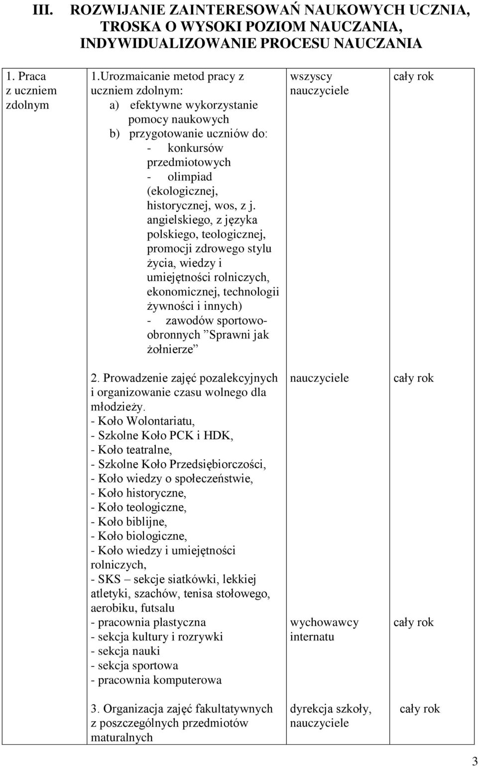 angielskiego, z języka polskiego, teologicznej, promocji zdroego stylu życia, iedzy i umiejętności rolniczych, ekonomicznej, technologii żyności i innych) - zaodó sportooobronnych Sprani jak