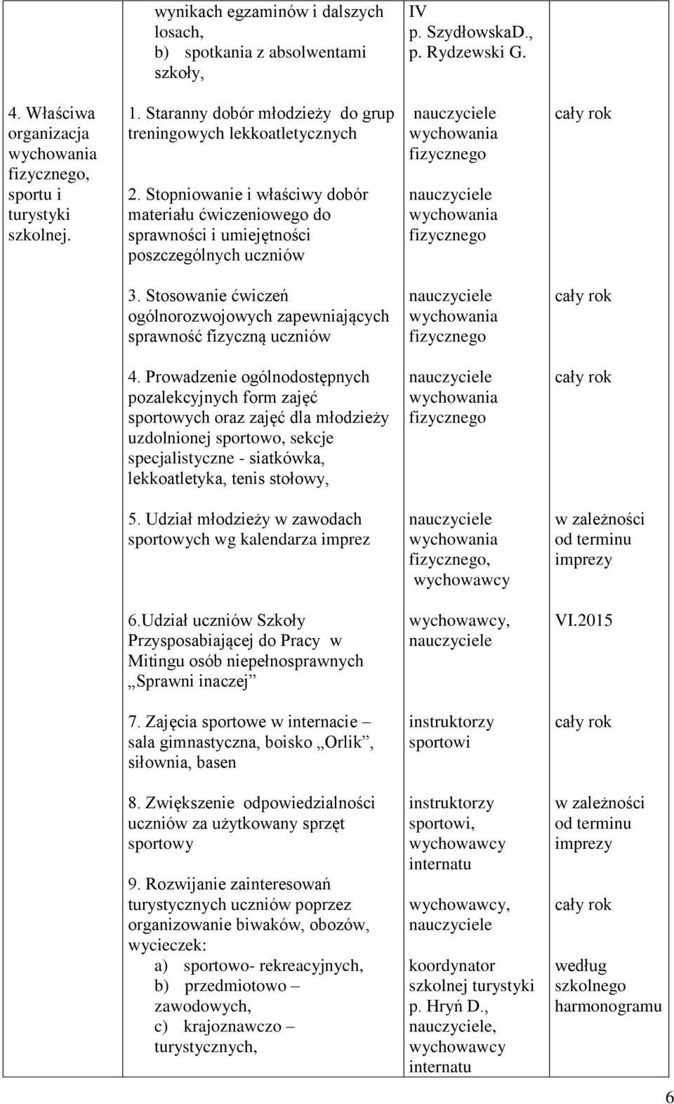 Stopnioanie i łaściy dobór materiału ćiczenioego do spraności i umiejętności poszczególnych ucznió ychoania fizycznego ychoania fizycznego 3.