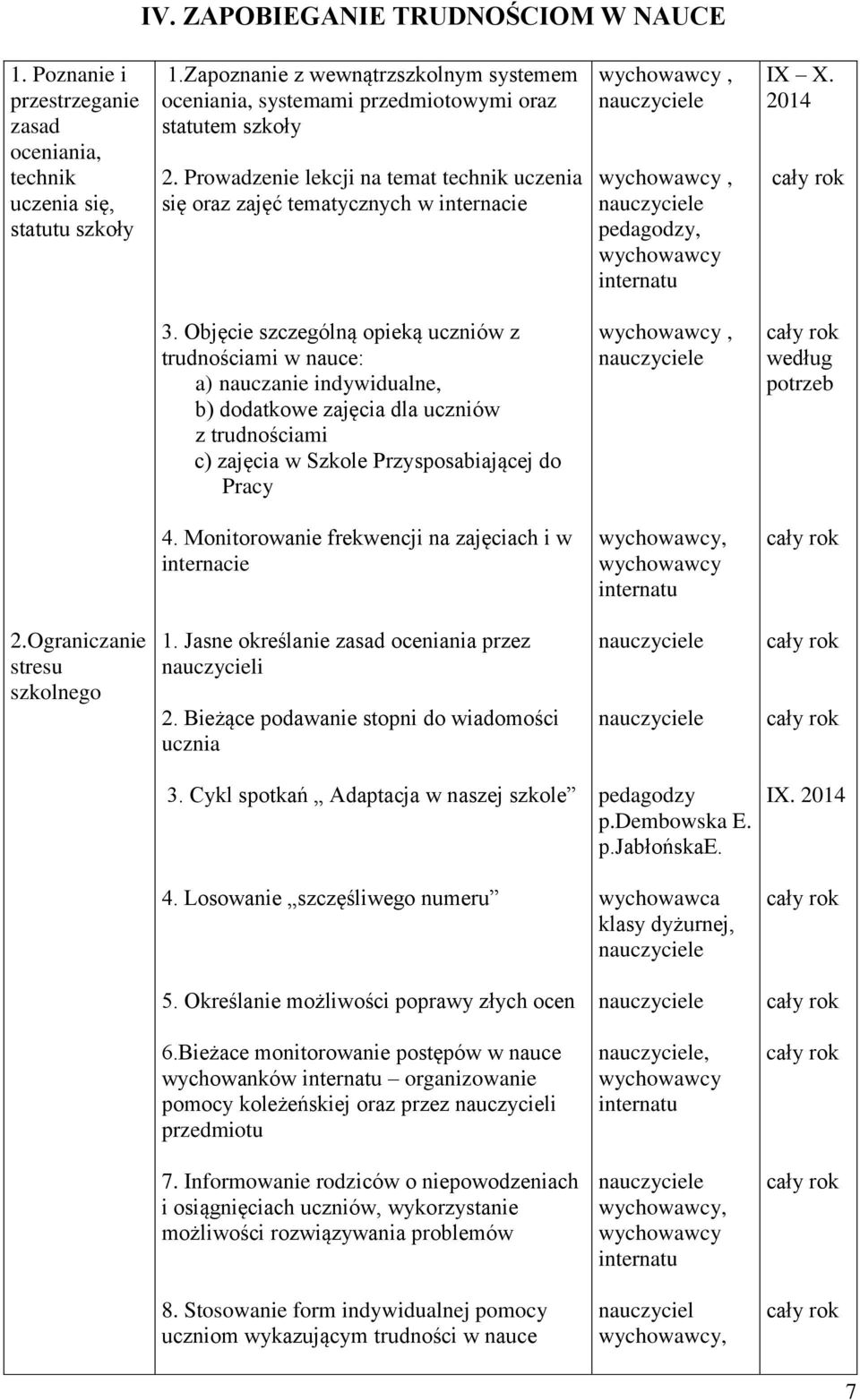 2014 3. Objęcie szczególną opieką ucznió z trudnościami nauce: a) nauczanie indyidualne, b) dodatkoe zajęcia dla ucznió z trudnościami c) zajęcia Szkole Przysposabiającej do Pracy, edług potrzeb 4.