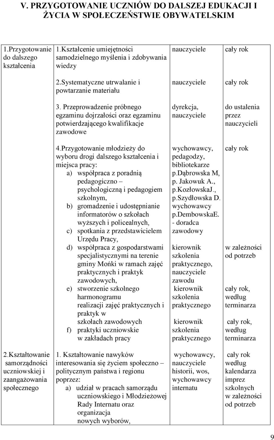 Przygotoanie młodzieży do yboru drogi dalszego kształcenia i miejsca pracy: a) spółpraca z poradnią pedagogiczno psychologiczną i pedagogiem szkolnym, b) gromadzenie i udostępnianie informatoró o