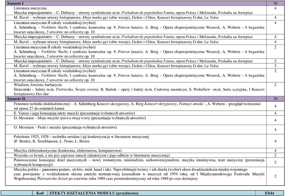 Schönberg Verklärte Nacht, I symfonia kameralna op. 9, Pierrot lunaire, A. Berg Opera ekspresjonistyczna Wozzeck, A. Webern 6 bagatelna kwartet smyczkowy, 5 utworów na orkiestrę op.