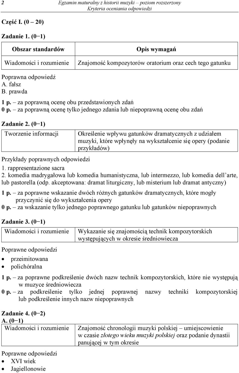 (0 1) Tworzenie informacji Określenie wpływu gatunków dramatycznych z udziałem muzyki, które wpłynęły na wykształcenie się opery (podanie przykładów) 1. rappresentazione sacra 2.