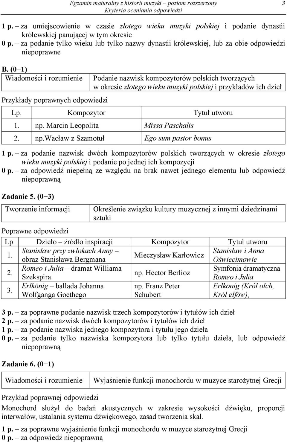 (0 1) Podanie nazwisk kompozytorów polskich tworzących w okresie złotego wieku muzyki polskiej i przykładów ich dzieł Lp. Kompozytor Tytuł utworu 1. np. Marcin Leopolita Missa Paschalis 2. np.wacław z Szamotuł Ego sum pastor bonus 1 p.