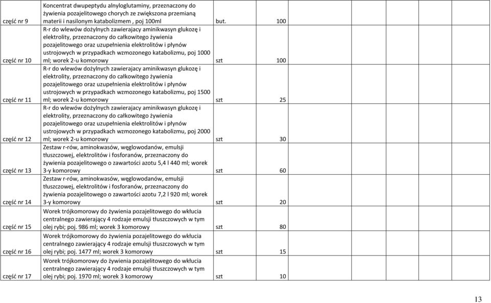 100 R-r do wlewów dożylnych zawierajacy aminikwasyn glukozę i elektrolity, przeznaczony do całkowitego żywienia pozajelitowego oraz uzupełnienia elektrolitów i płynów ustrojowych w przypadkach