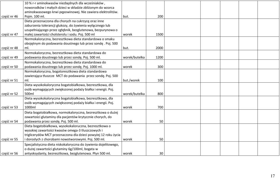 200 Dieta przeznaczona dla chorych na cukrzycę oraz inne zaburzenia tolerancji glukozy, do żywienia wyłącznego lub uzupełniającego przez zgłębnik, bezglutenowa, bezpurynowa o małej zawartości