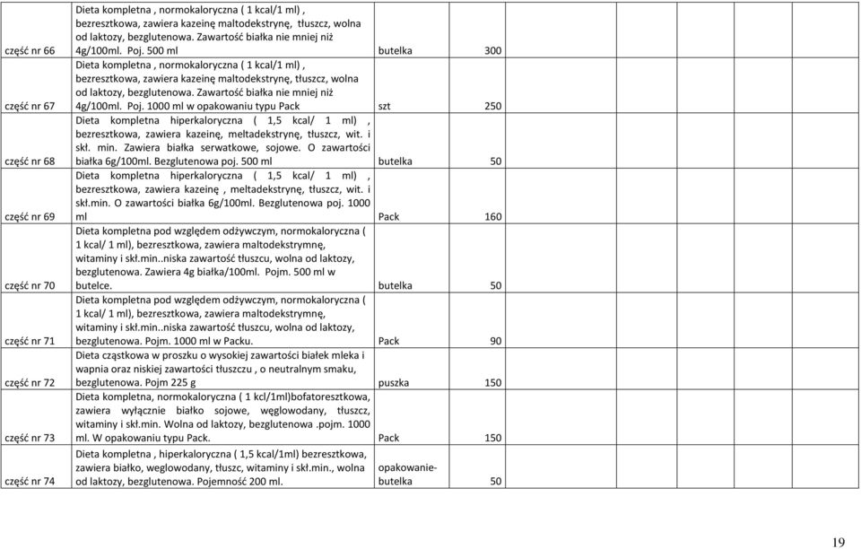 500 ml butelka 300 Dieta kompletna, normokaloryczna ( 1 kcal/1 ml), bezresztkowa, zawiera kazeinę  1000 ml w opakowaniu typu Pack szt 250 Dieta kompletna hiperkaloryczna ( 1,5 kcal/ 1 ml),