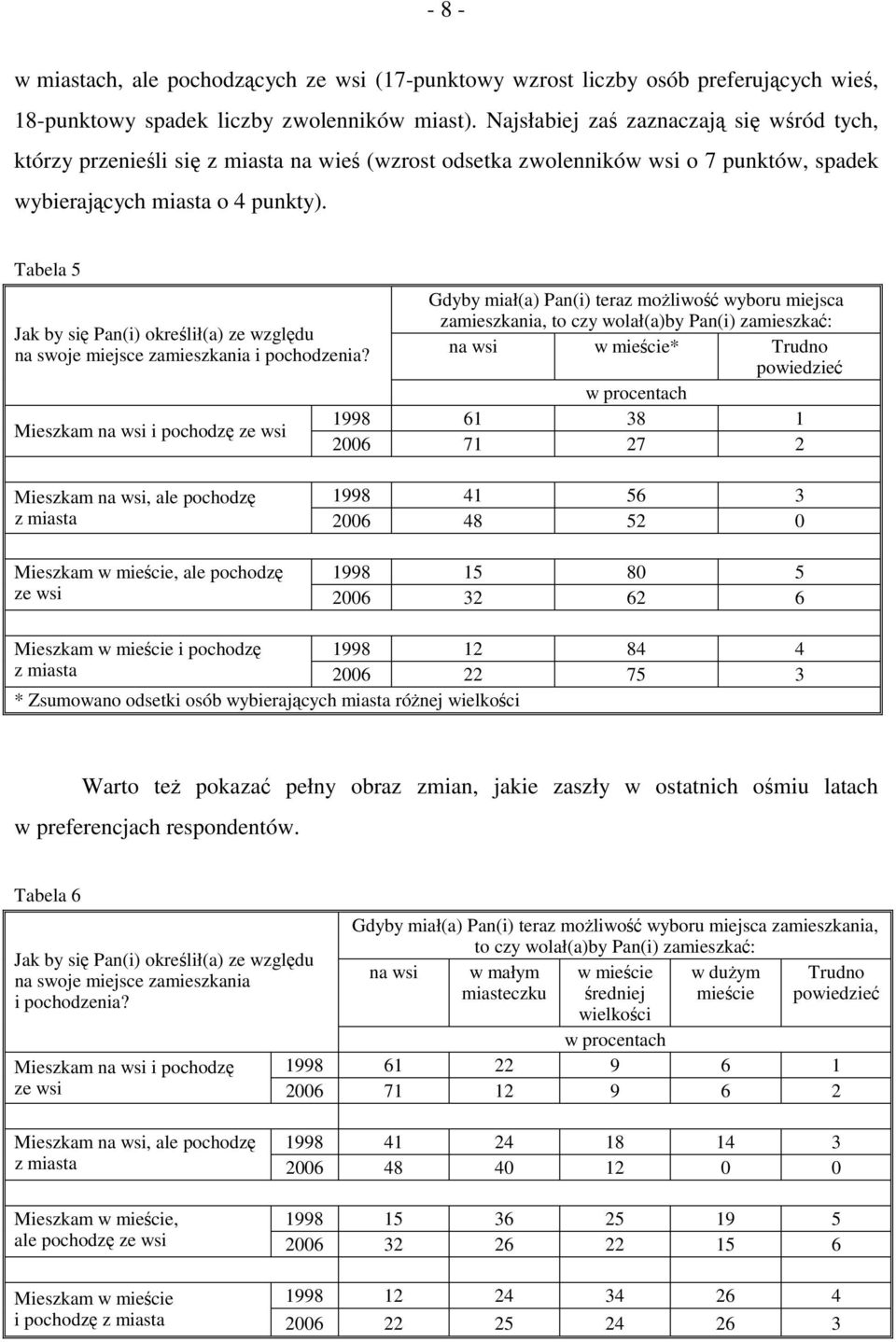 Tabela 5 Jak by się Pan(i) określił(a) ze względu na swoje miejsce zamieszkania i pochodzenia?