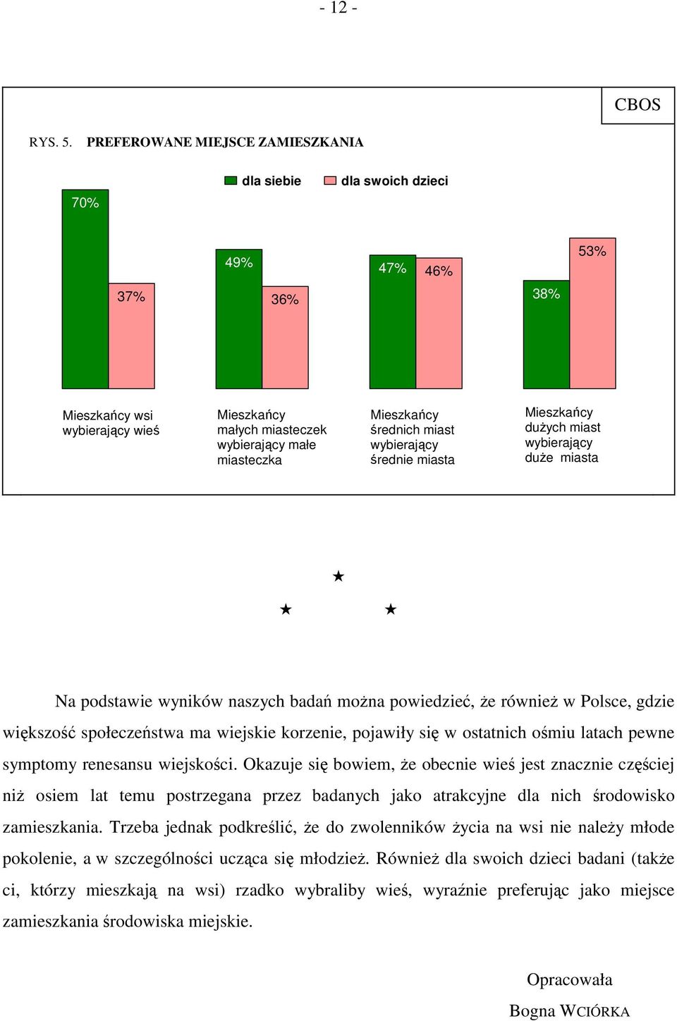 średnich miast wybierający średnie miasta Mieszkańcy dużych miast wybierający duże miasta Na podstawie wyników naszych badań można powiedzieć, że również w Polsce, gdzie większość społeczeństwa ma