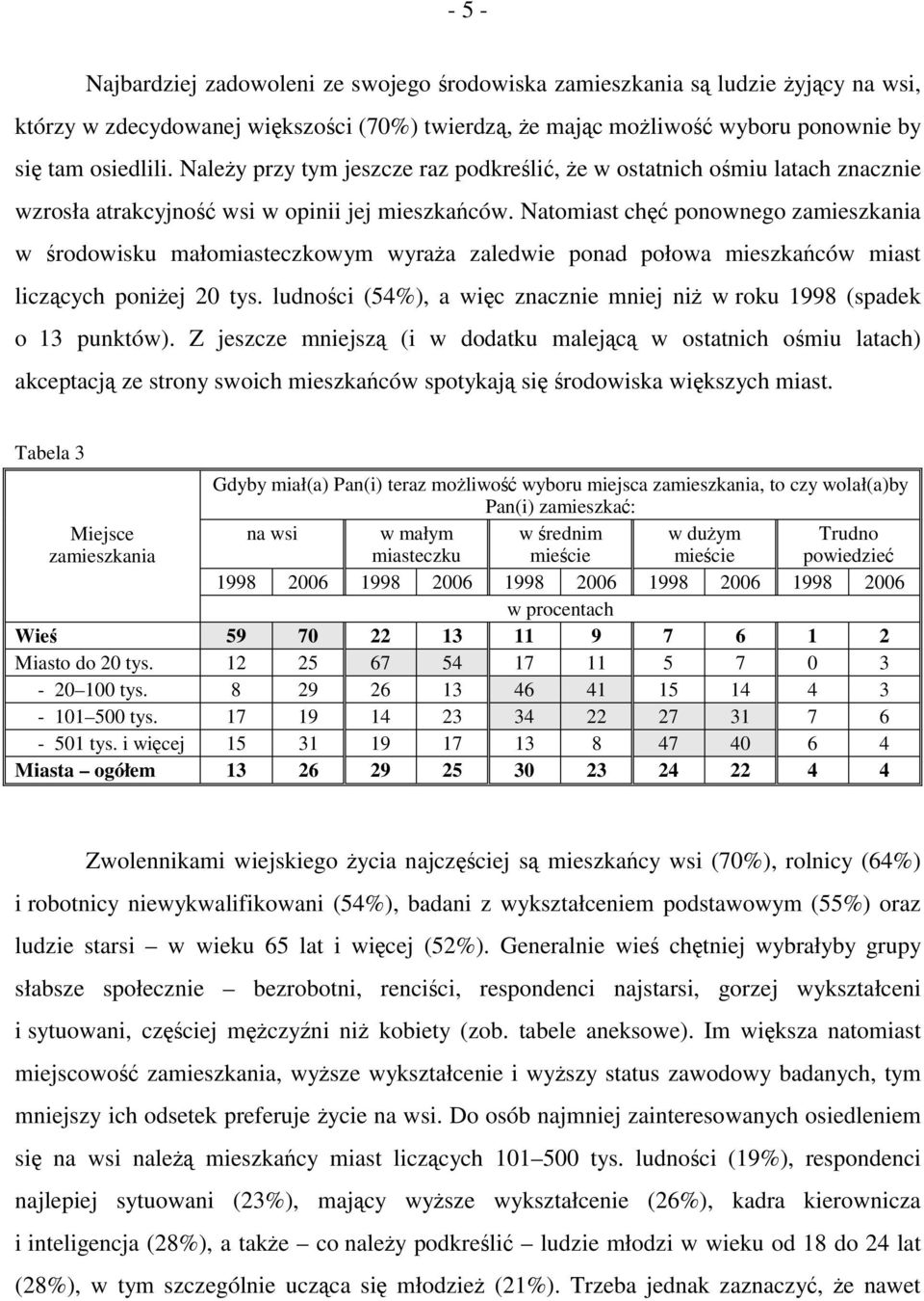 Natomiast chęć ponownego zamieszkania w środowisku małomiasteczkowym wyraża zaledwie ponad połowa mieszkańców miast liczących poniżej 20 tys.