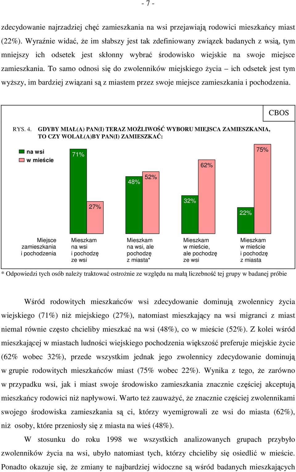 To samo odnosi się do zwolenników miejskiego życia ich odsetek jest tym wyższy, im bardziej związani są z miastem przez swoje miejsce zamieszkania i pochodzenia. CBOS RYS. 4.