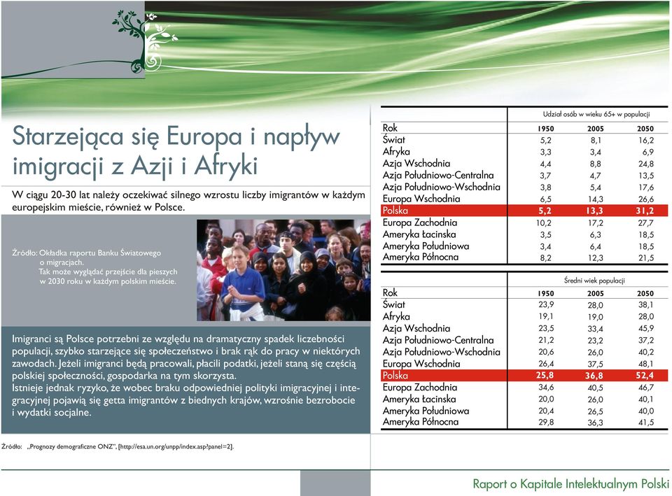 Imigranci s¹ Polsce potrzebni ze wzglêdu na dramatyczny spadek liczebnoœci populacji, szybko starzej¹ce siê spo³eczeñstwo i brak r¹k do pracy w niektórych zawodach.