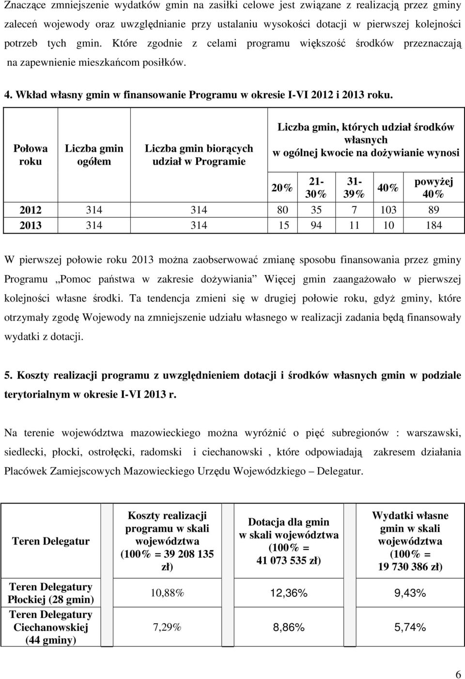 Połowa roku Liczba gmin ogółem Liczba gmin biorących udział w Programie Liczba gmin, których udział środków własnych w ogólnej kwocie na dożywianie wynosi 20% 21-30% 31-39% 40% powyżej 40% 2012 314