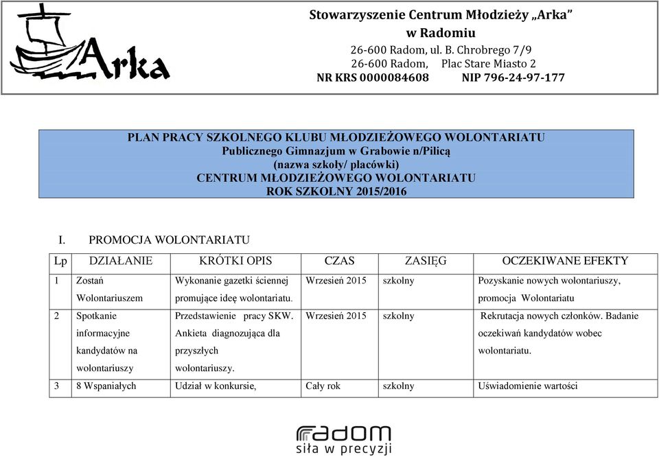 Wrzesień 2015 szkolny Pozyskanie nowych wolontariuszy, promocja Wolontariatu 2 Spotkanie informacyjne kandydatów na Przedstawienie pracy SKW.