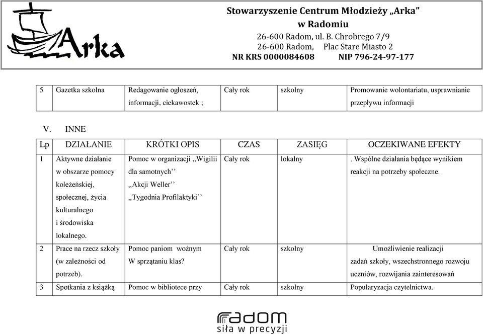 koleżeńskiej, społecznej, życia kulturalnego i środowiska lokalnego.,,akcji Weller,,Tygodnia Profilaktyki 2 Prace na rzecz szkoły (w zależności od potrzeb).