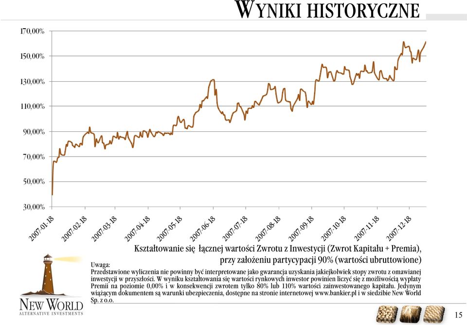 W wyniku kształtowania się wartości rynkowych inwestor powinien liczyć się z możliwością wypłaty Premii na poziomie 0,00% 00% i w konsekwencji zwrotem tylko 80%