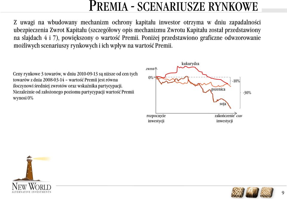 Poniżej przedstawiono graficzne odwzorowanie możliwych scenariuszy rynkowych i ich wpływ na wartość Premii.