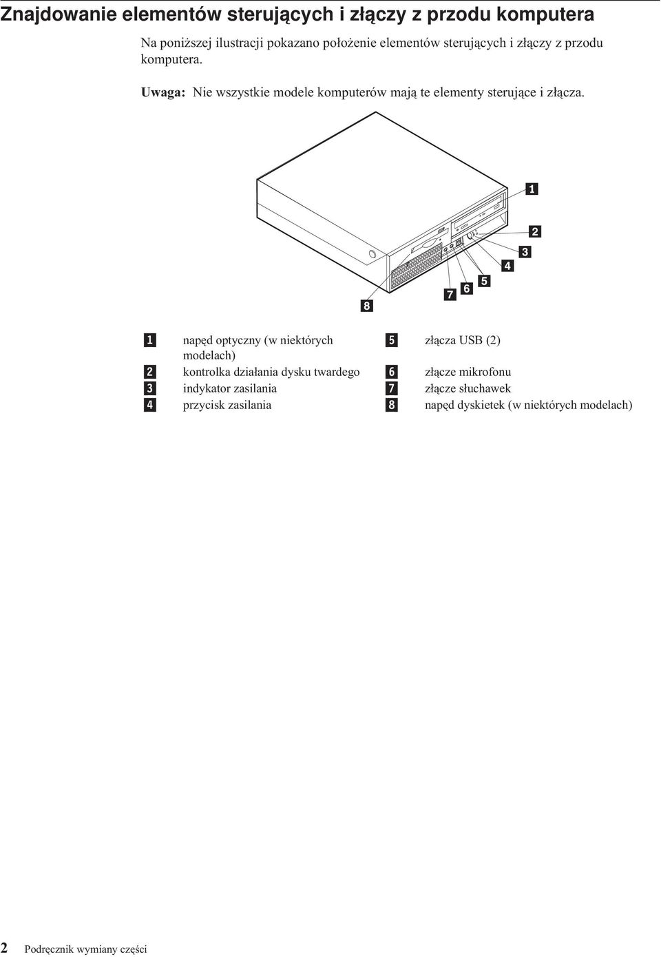 1 napęd optyczny (w niektórych 5 złącza USB (2) modelach) 2 kontrolka działania dysku twardego 6 złącze mikrofonu 3