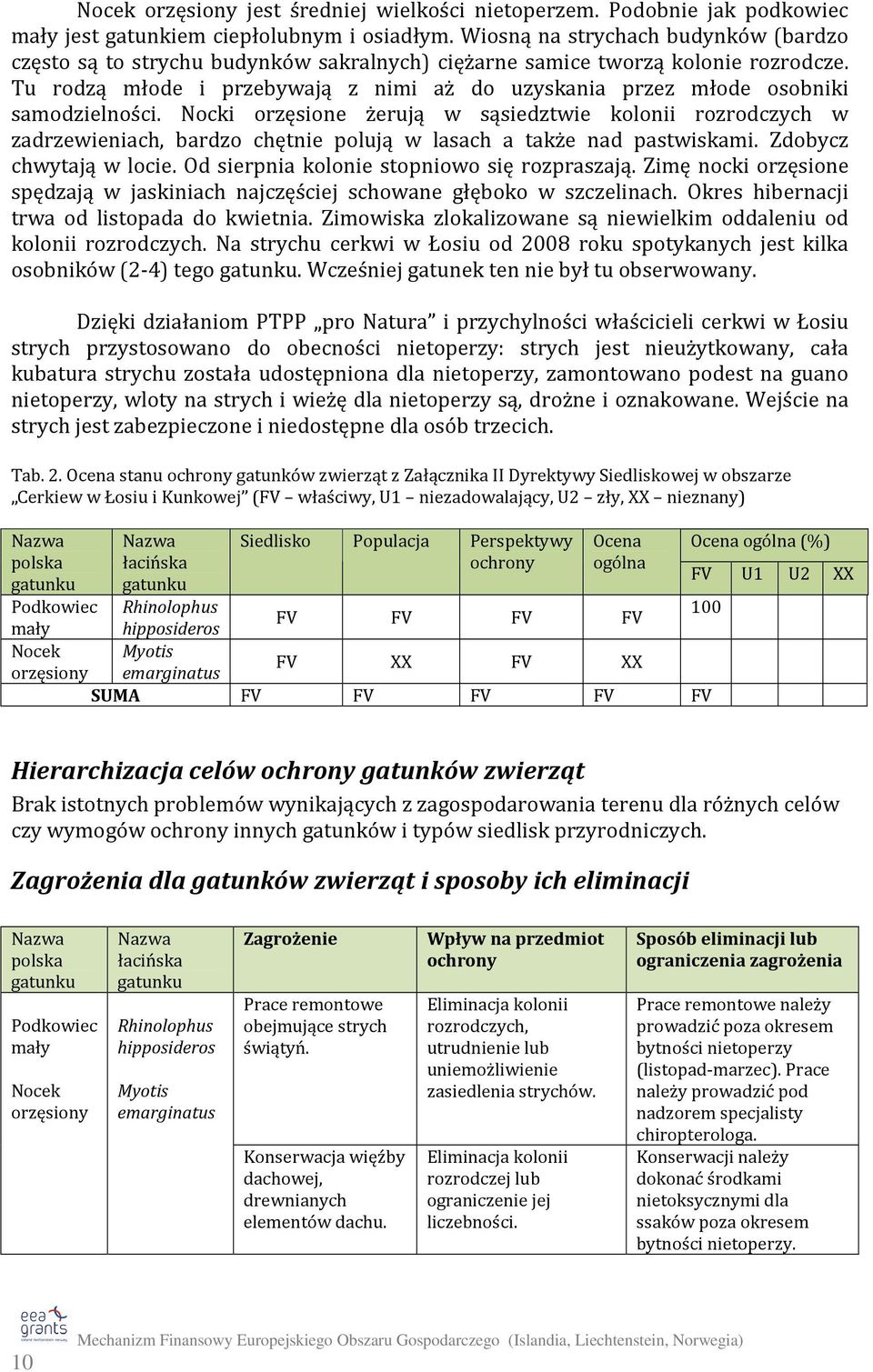 Tu rodzą młode i przebywają z nimi aż do uzyskania przez młode osobniki samodzielności.