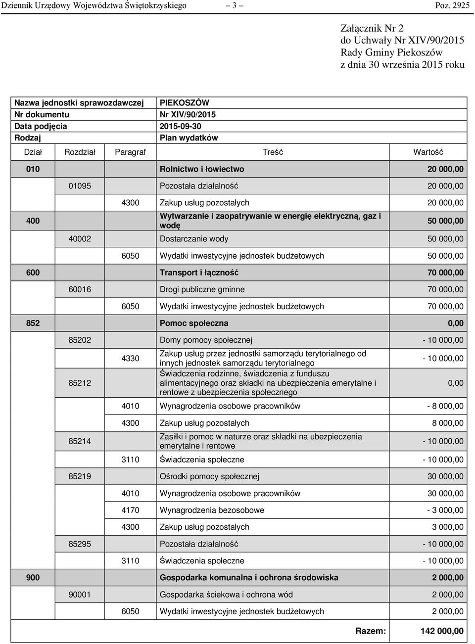 wydatków Dział Rozdział Paragraf Treść Wartość 010 Rolnictwo i łowiectwo 20 000,00 01095 Pozostała działalność 20 000,00 400 4300 Zakup usług pozostałych 20 000,00 Wytwarzanie i zaopatrywanie w