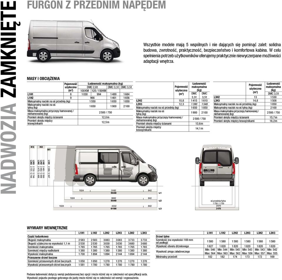 Promień skrętu między ścianami 12,0 m Promień skrętu między krawężnikami 12,5 m L2H3 2 732 / 2 749 L3H3 2 731 / 2 744 L1H2 2 481 / 2 500 L2H2 2 482 / 2 499 L3H2 2 475 / 2 488 L1H1 2 290 / 2 307