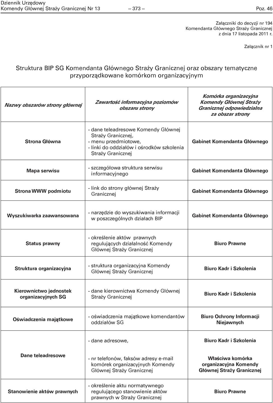 Komendy Głównej Straży Granicznej odpowiedzialna za obszar strony Strona Główna - dane teleadresowe Komendy Głównej, - menu przedmiotowe, - linki do oddziałów i ośrodków szkolenia Mapa serwisu -