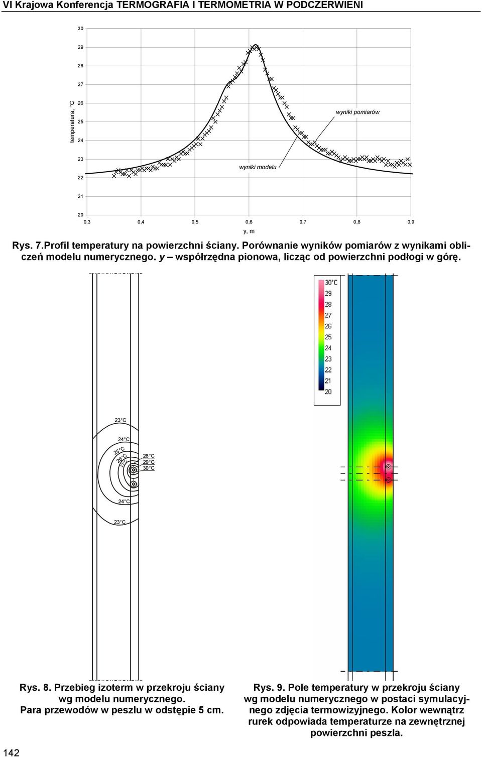 y, m 25 C 26 C 27 C 28 C 29 C 30 C Rys. 8. Przebieg izoterm w przekroju ściany wg modelu numerycznego. Para przewodów w peszlu w odstępie 5 cm. Rys. 9.