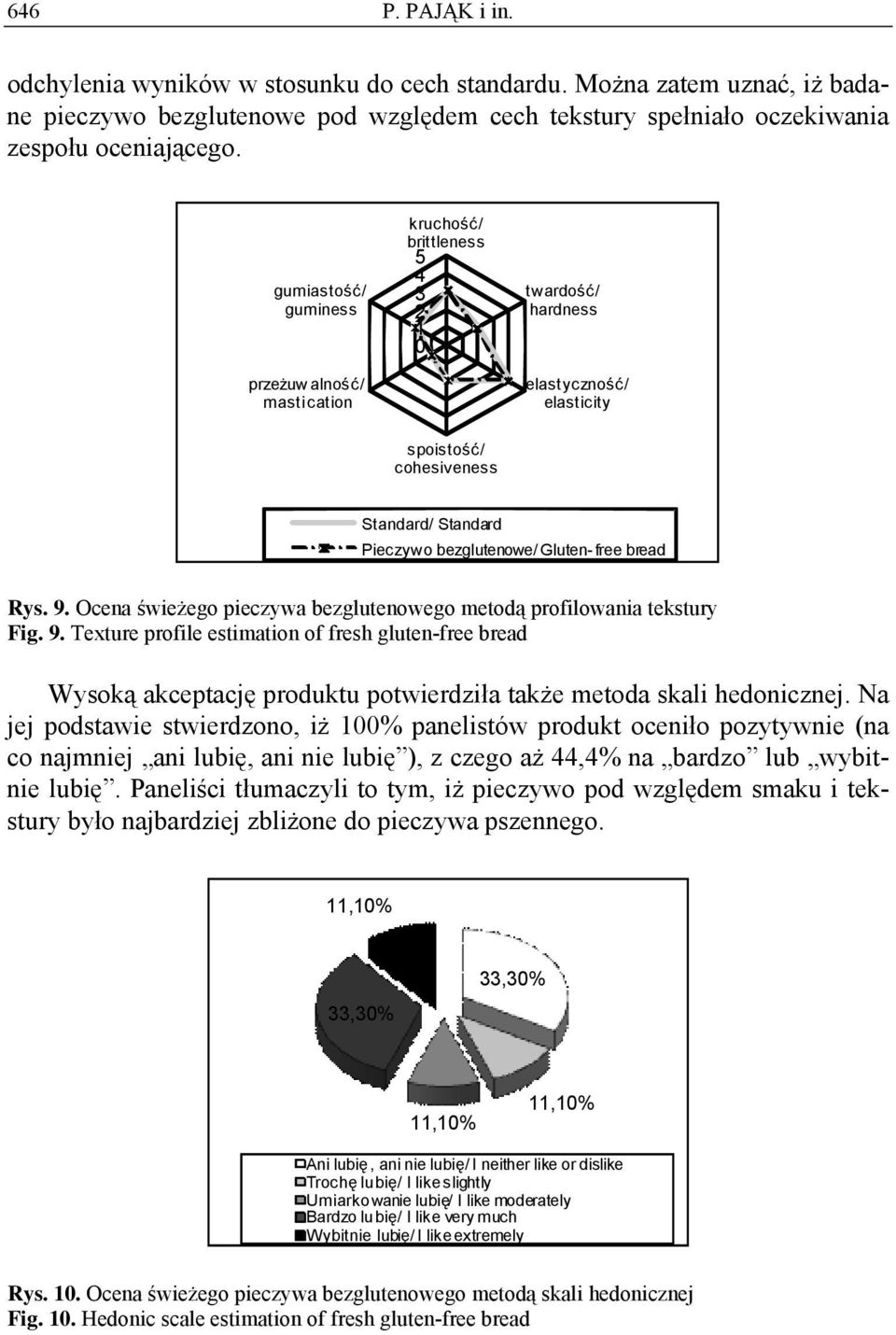 On świżgo pizyw bzglutnowgo mtoą profilowni tkstury Fig. 9. Txtur profil stimtion of frsh glutn-fr br Wysoką kptję prouktu potwirził tkż mto skli honiznj.