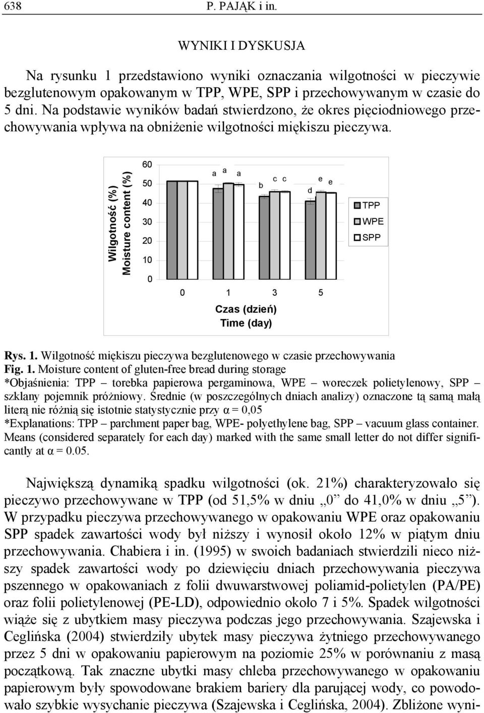 Wilgotność (%) Moistur ontnt (%) 60 50 40 30 20 10 0 0 1 3 5 b Czs (ziń) Tim (y) TPP WPE SPP Rys. 1. Wilgotność miękiszu pizyw bzglutnowgo w zsi przhowywni Fig. 1. Moistur ontnt of glutn-fr br uring storg *Objśnini: TPP torbk ppirow prgminow, WPE worzk politylnowy, SPP szklny pojmnik próżniowy.