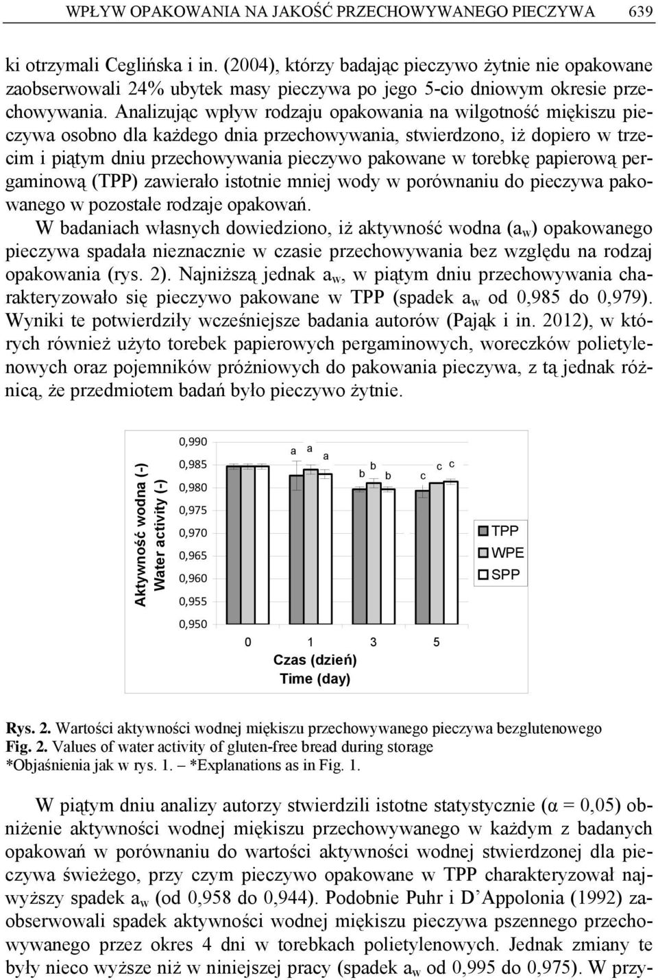 mnij woy w porównniu o pizyw pkowngo w pozostł rozj opkowń. W bnih włsnyh owiziono, iż ktywność won ( w ) opkowngo pizyw spł niznzni w zsi przhowywni bz wzglęu n rozj opkowni (rys. 2).