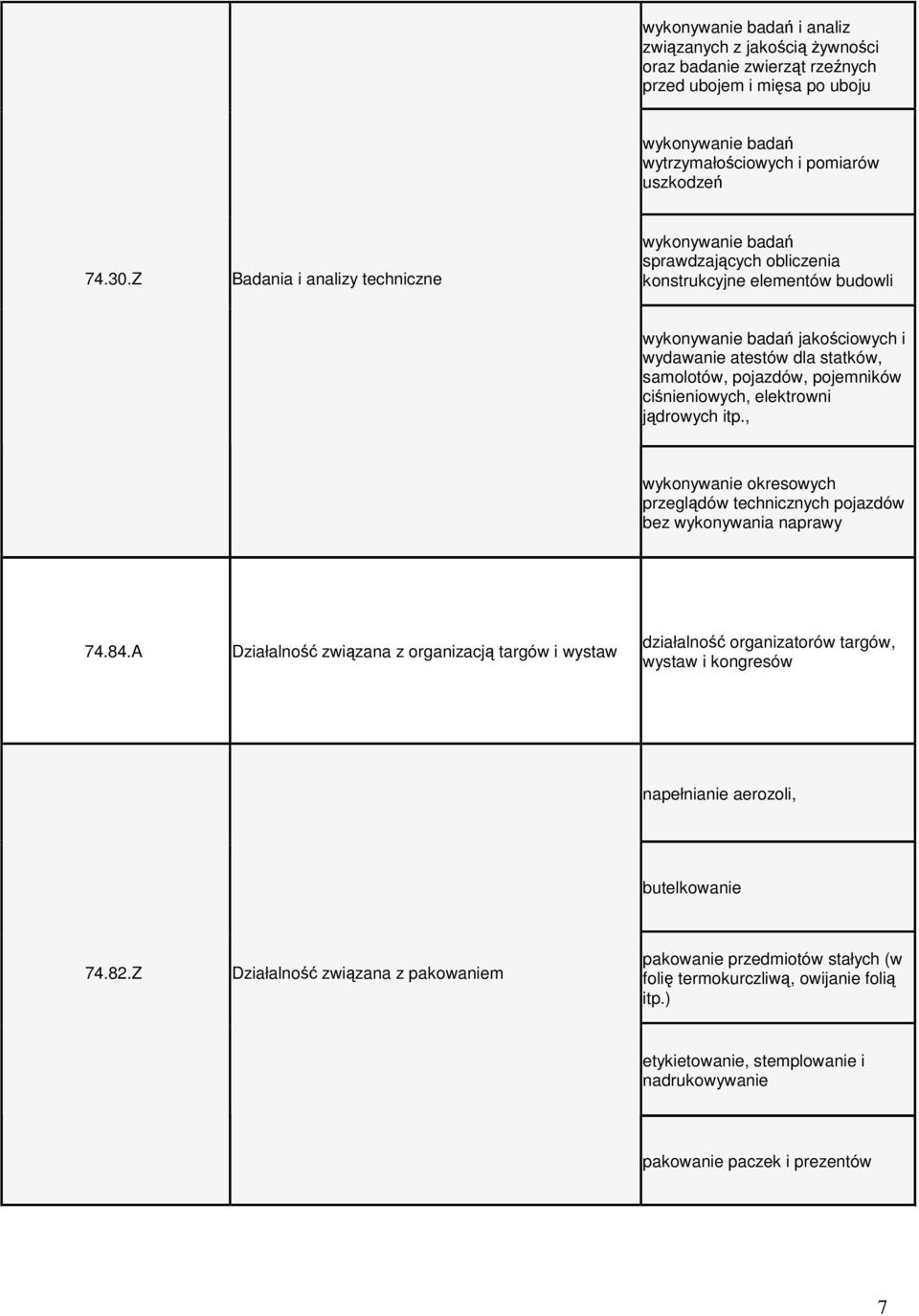 cinieniowych, elektrowni jdrowych itp., wykonywanie okresowych przegldów technicznych pojazdów bez wykonywania naprawy 74.84.