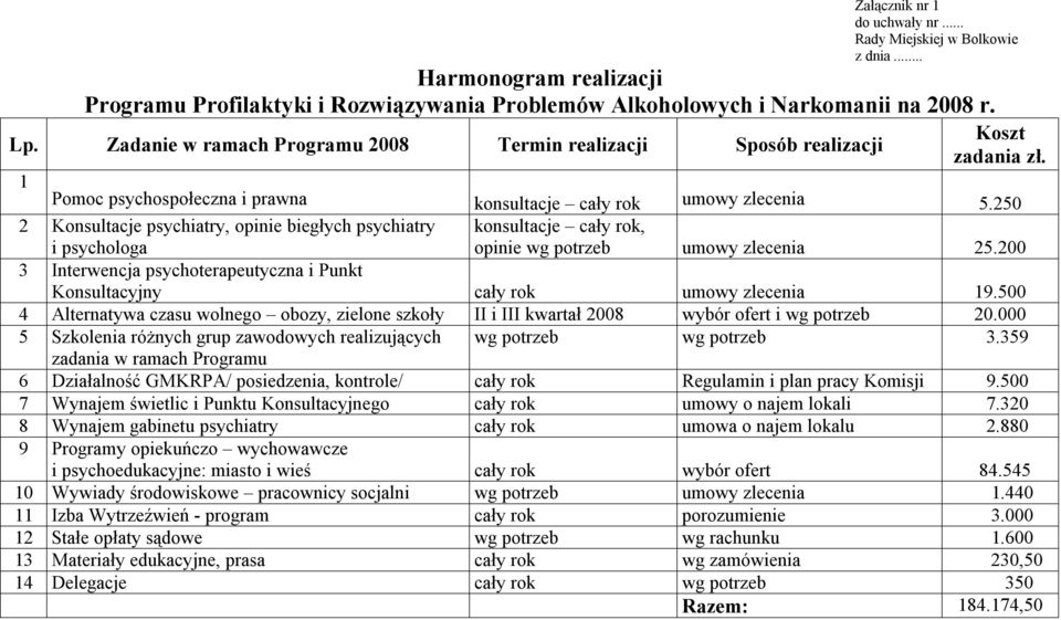 250 2 Konsultacje psychiatry, opinie biegłych psychiatry konsultacje cały rok, i psychologa opinie wg potrzeb umowy zlecenia 25.