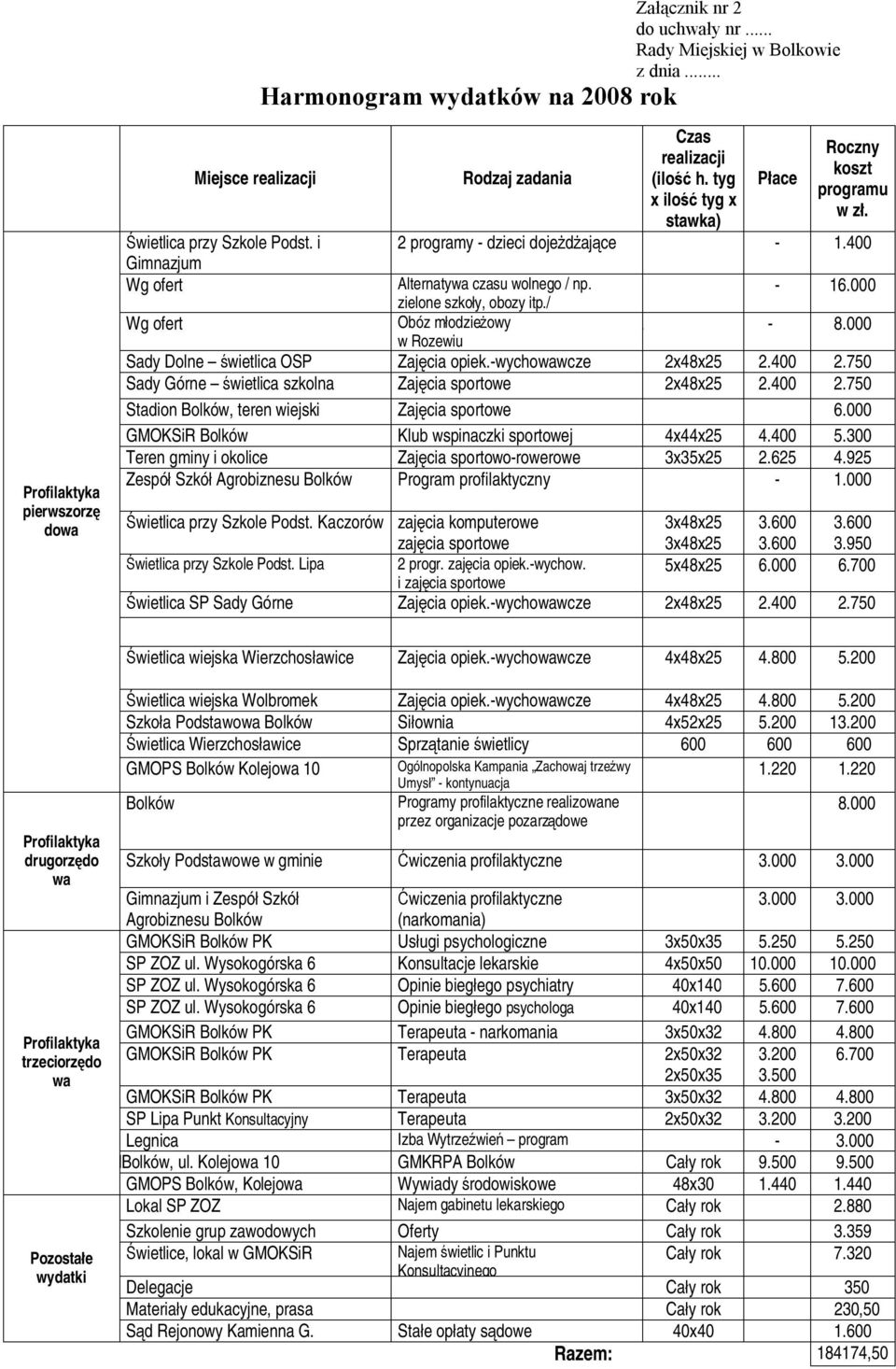 000 zielone szkoły, obozy itp./ Wg ofert Obóz młodzieżowy Lato L - 8.000 w Rozewiu Sady Dolne świetlica OSP Zajęcia opiek.-wychowawcze 2x48x25 2.400 2.