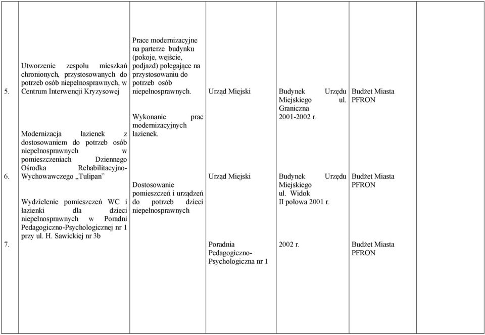 pomieszczeniach Dziennego Ośrodka Rehabilitacyjno- Wychowawczego Tulipan Wydzielenie pomieszczeń WC i łazienki dla dzieci niepełnosprawnych w Poradni Pedagogiczno-Psychologicznej nr 1 przy ul. H.