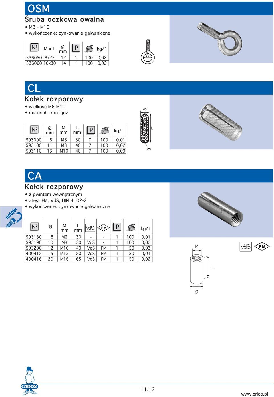 0,03 C Kołek rozporowy z gwintem wewnętrznym atest F, VdS, DIN 4102-2 593180 8 6 30 - - 1 100 0,01 593190 10