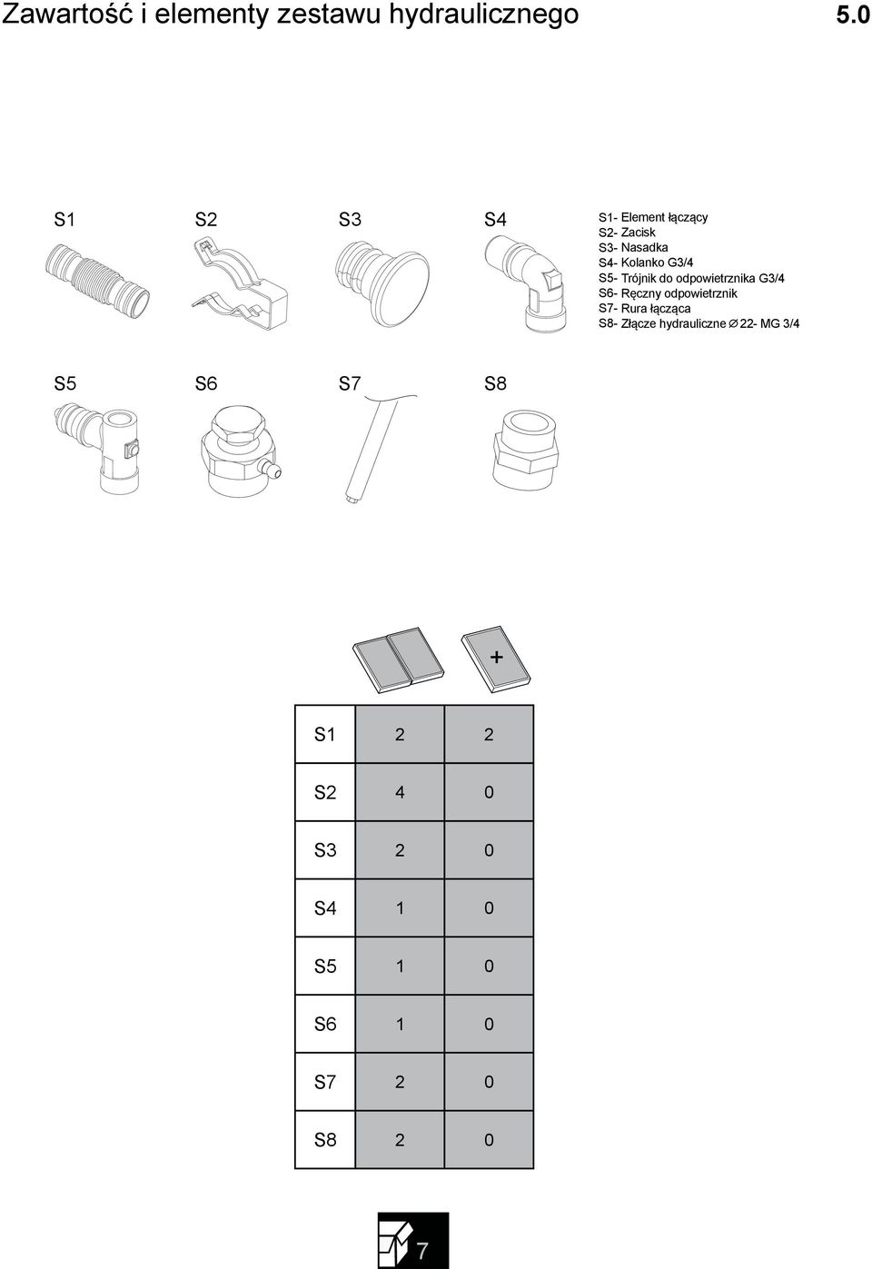 s5- trójnik do odpowietrznika G3/4 s6- ręczny odpowietrznik s7- rura