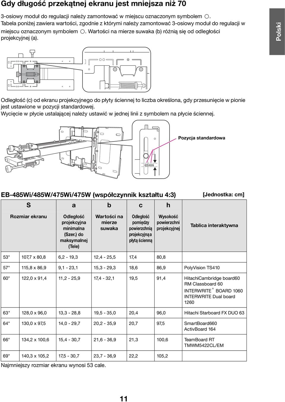 (c) od ekranu projekcyjnego do płyty ściennej to liczba określona, gdy przesunięcie w pionie jest ustawione w pozycji standardowej.