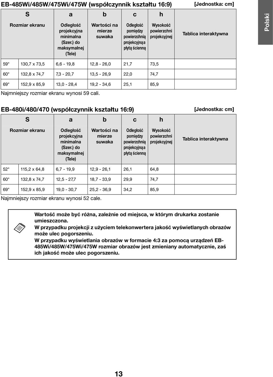 12,8-26,0 21,7 73,5 60" 132,8 x 74,7 7,3-20,7 13,5-26,9 22,0 74,7 69" 152,9 x 85,9 13,0-28,4 19,2-34,6 25,1 85,9 Najmniejszy rozmiar ekranu wynosi 59 cali.