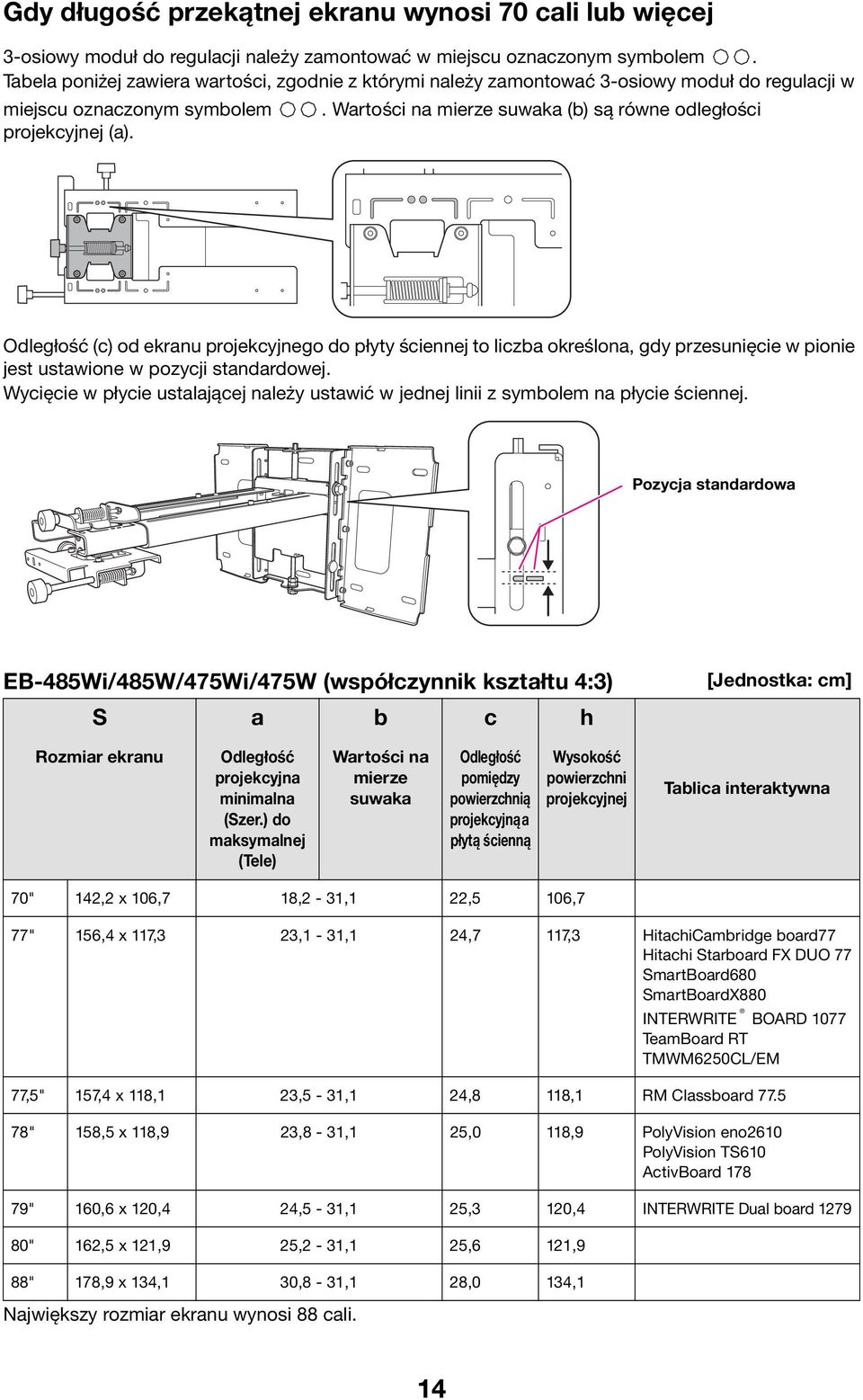 (c) od ekranu projekcyjnego do płyty ściennej to liczba określona, gdy przesunięcie w pionie jest ustawione w pozycji standardowej.