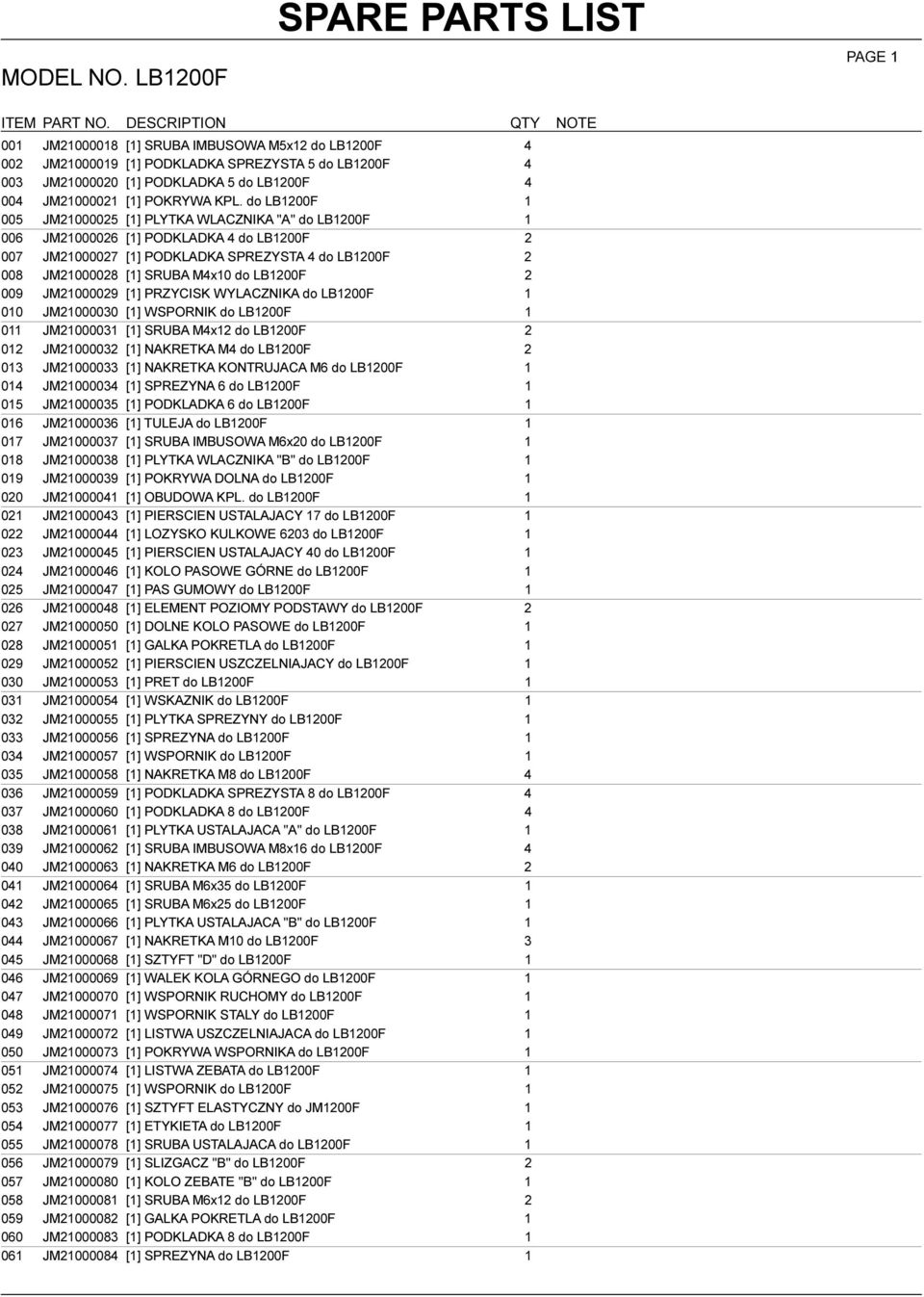 LB1200F 2 009 JM21000029 [1] PRZYCISK WYLACZNIKA do LB1200F 1 010 JM21000030 [1] WSPORNIK do LB1200F 1 011 JM21000031 [1] SRUBA M4x12 do LB1200F 2 012 JM21000032 [1] NAKRETKA M4 do LB1200F 2 013