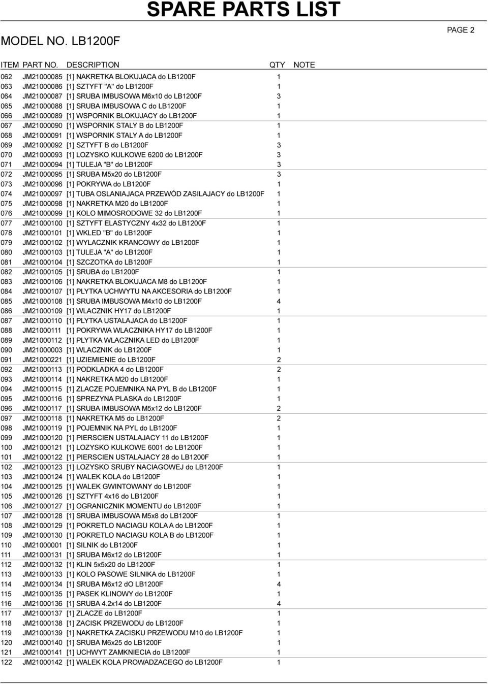 070 JM21000093 [1] LOZYSKO KULKOWE 6200 do LB1200F 3 071 JM21000094 [1] TULEJA "B" do LB1200F 3 072 JM21000095 [1] SRUBA M5x20 do LB1200F 3 073 JM21000096 [1] POKRYWA do LB1200F 1 074 JM21000097 [1]