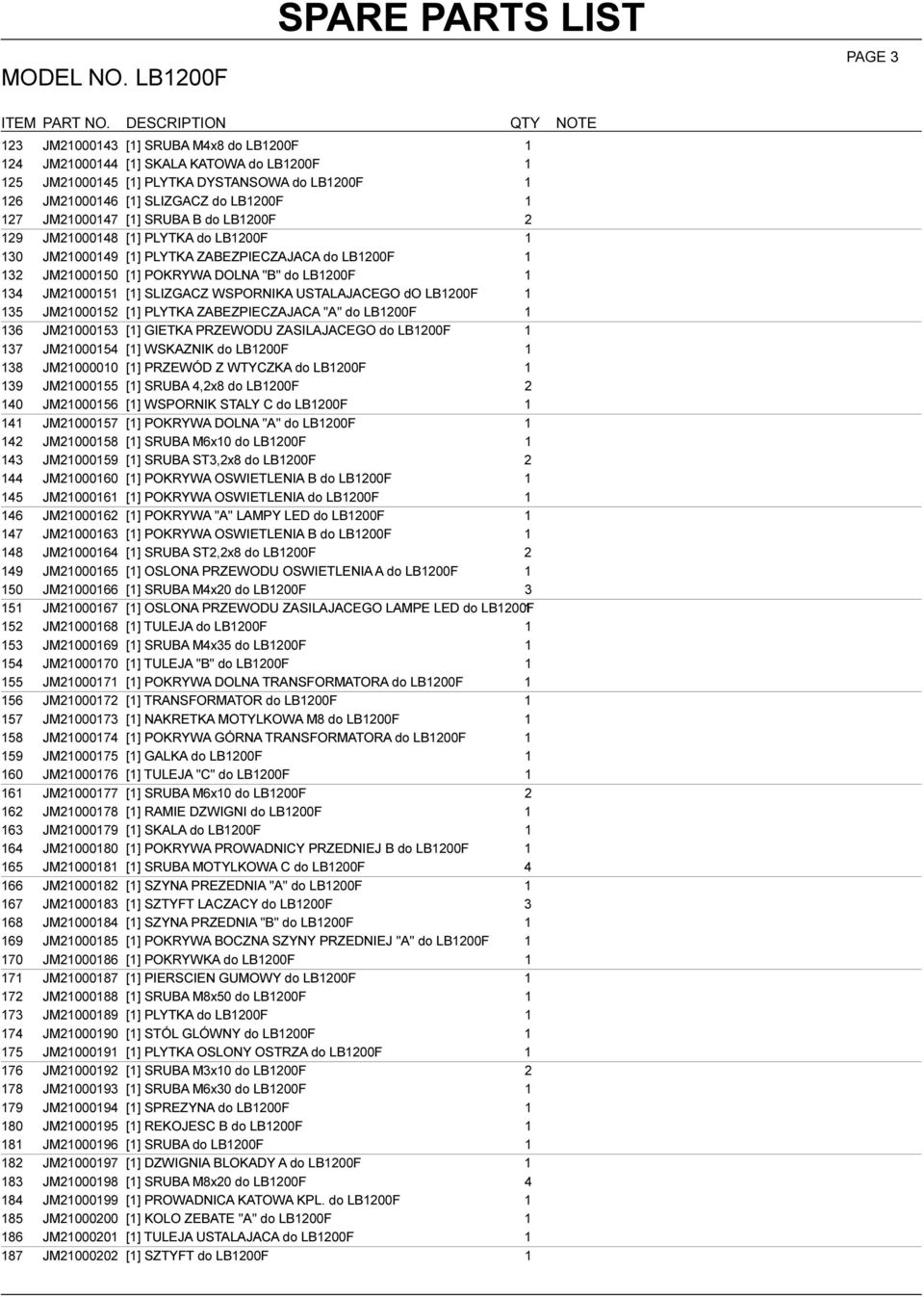 SLIZGACZ WSPORNIKA USTALAJACEGO do LB1200F 1 135 JM21000152 [1] PLYTKA ZABEZPIECZAJACA "A" do LB1200F 1 136 JM21000153 [1] GIETKA PRZEWODU ZASILAJACEGO do LB1200F 1 137 JM21000154 [1] WSKAZNIK do
