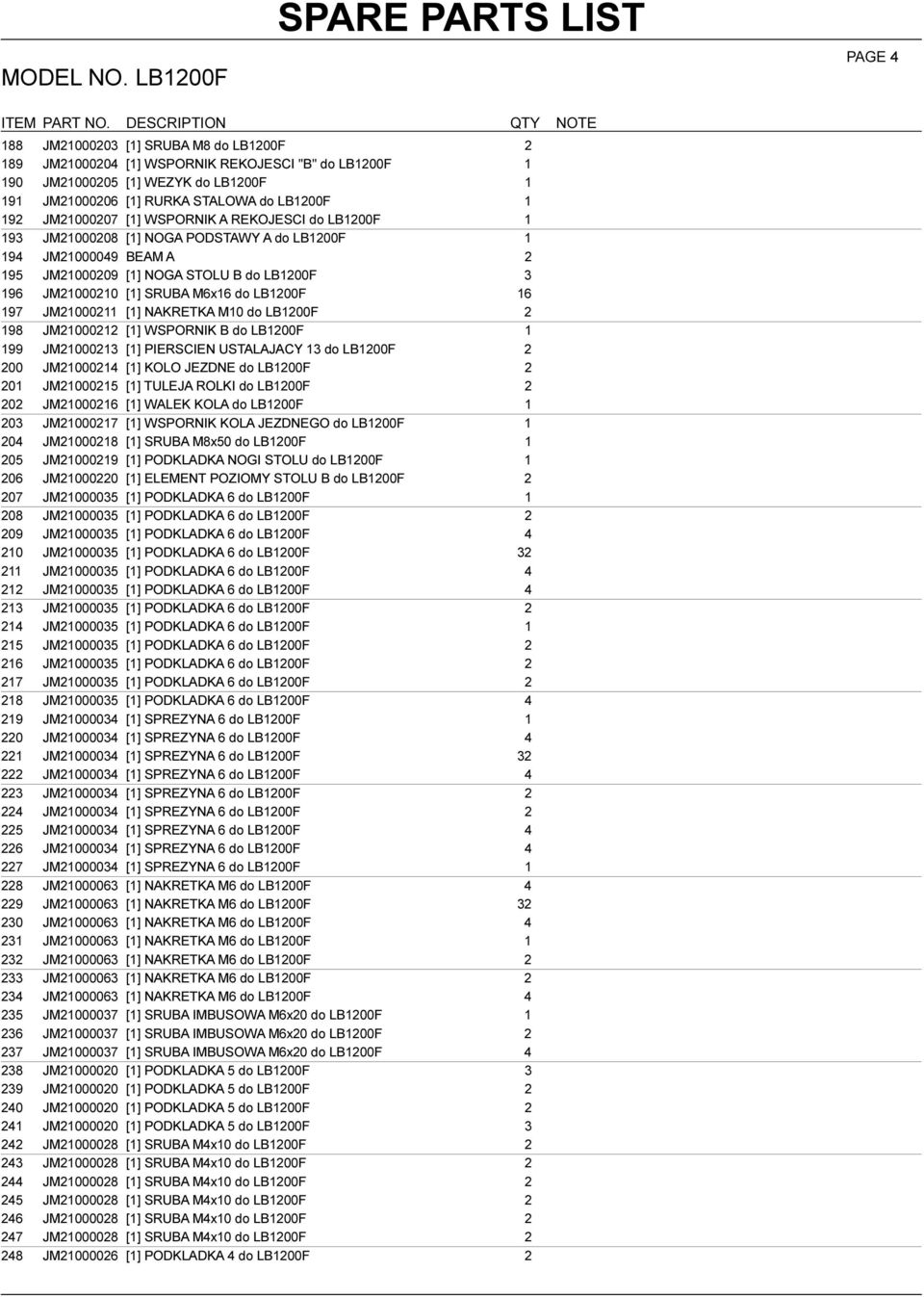 LB1200F 16 197 JM21000211 [1] NAKRETKA M10 do LB1200F 2 198 JM21000212 [1] WSPORNIK B do LB1200F 1 199 JM21000213 [1] PIERSCIEN USTALAJACY 13 do LB1200F 2 200 JM21000214 [1] KOLO JEZDNE do LB1200F 2