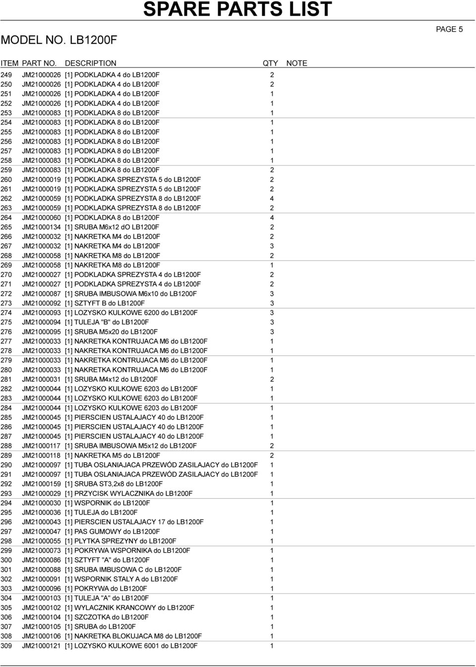 LB1200F 1 258 JM21000083 [1] PODKLADKA 8 do LB1200F 1 259 JM21000083 [1] PODKLADKA 8 do LB1200F 2 260 JM21000019 [1] PODKLADKA SPREZYSTA 5 do LB1200F 2 261 JM21000019 [1] PODKLADKA SPREZYSTA 5 do